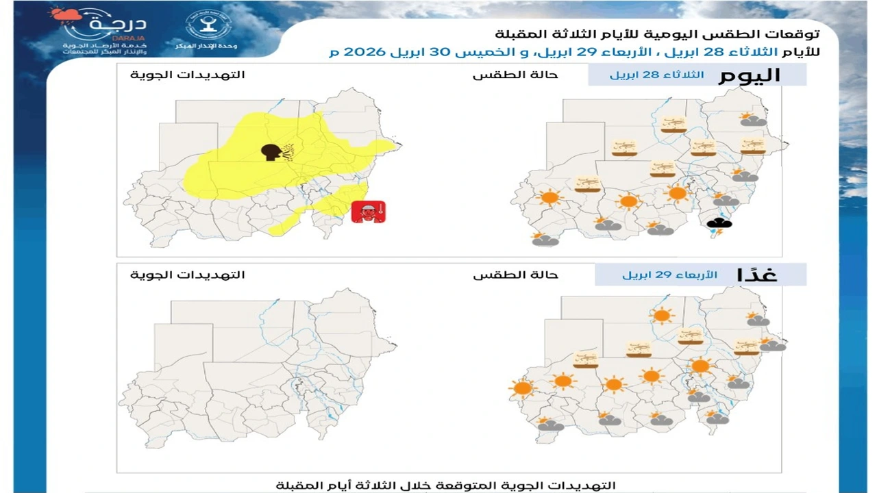 توقعات طقس السودان خلال الأيام القادمة تشير إلى تقلبات جوية مرتقبة